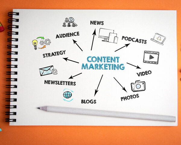 Content Marketing Mastery: Strategies for Success